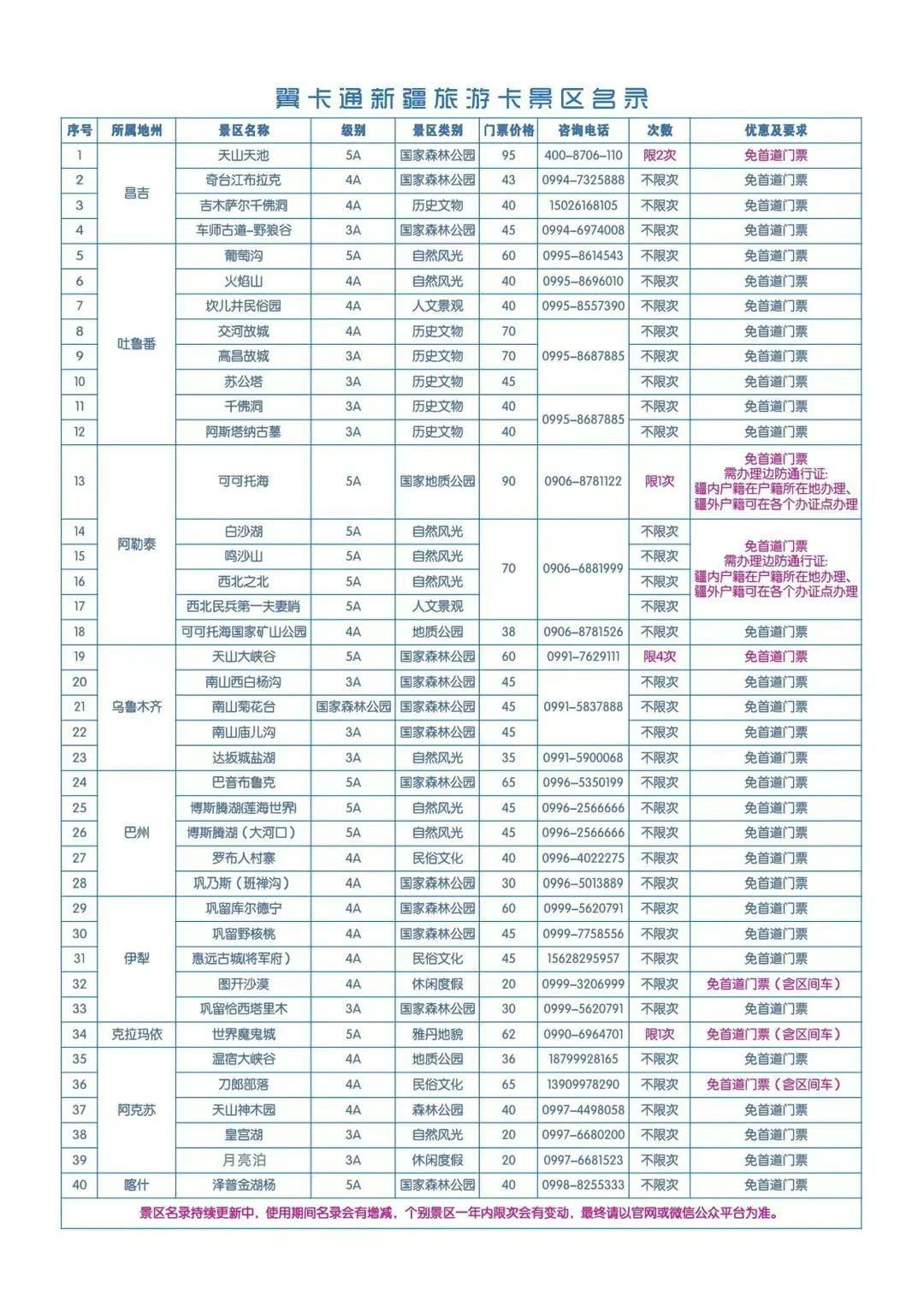 新疆旅遊團報價10日遊價格 _表新近 配圖5