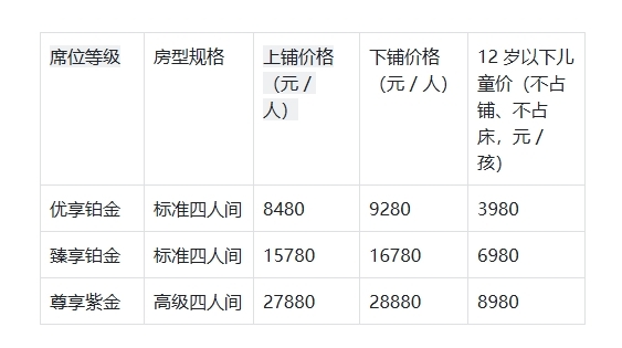 什邡號熊貓專列訂票官網:票價明細、團期及渠道訂票全攻略 配圖7