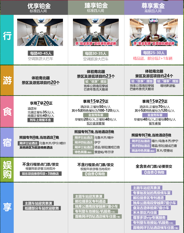 什邡號熊貓專列渠道訂票及2026年訂票價格、官網報名指南 配圖6
