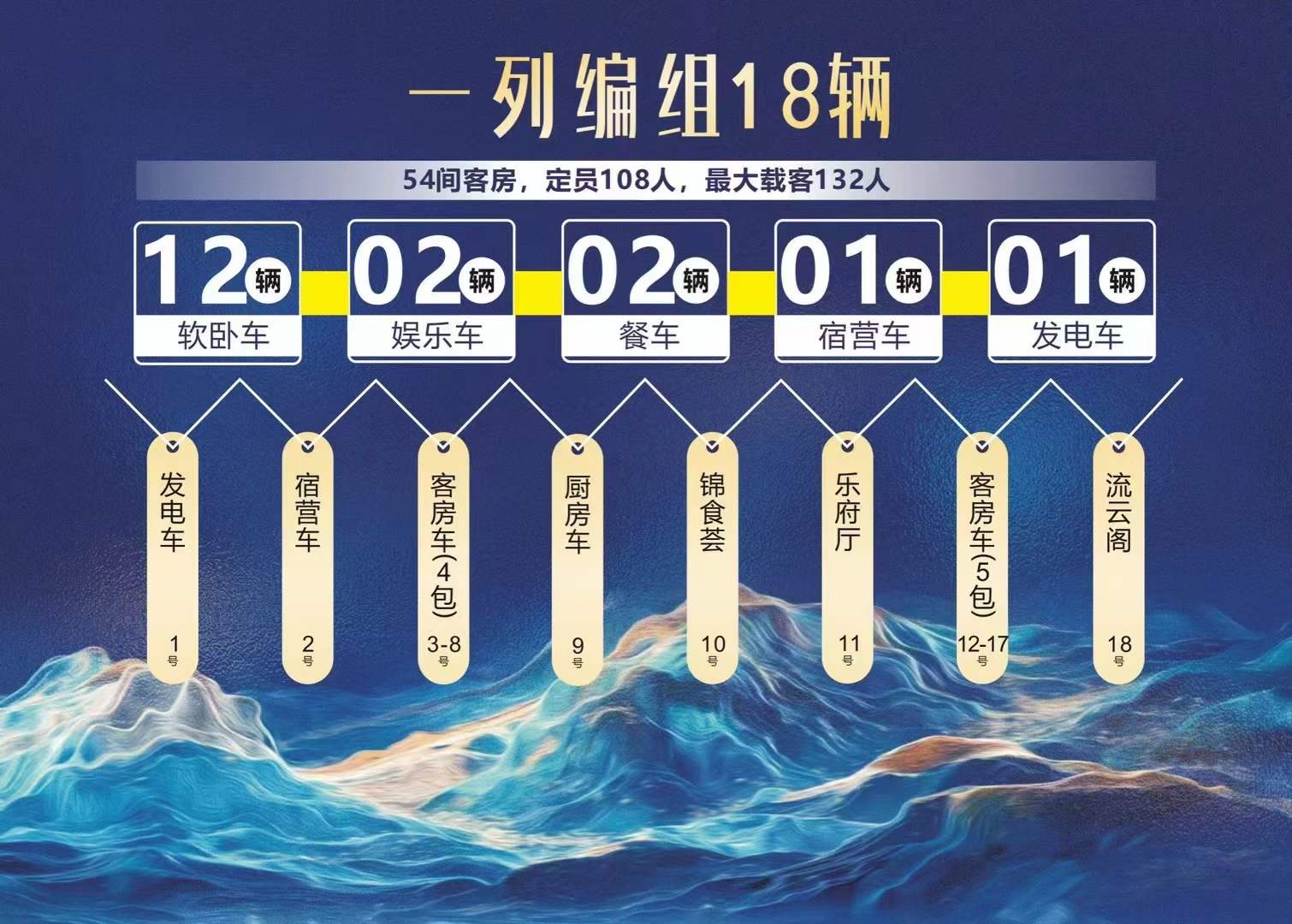 熊貓專列成都號觀景車窗與管家服務詳解：16天躺遊新疆南北疆 配圖1